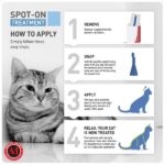 FRONTLINE Plus Spot On for Cats - Flea and Tick Protection - Image 2